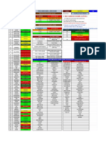 Daily & Weekly Trend Finder