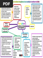 Mapa Mental Genero e Saude