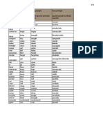 Verbs Past Participle