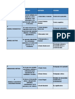 Modelos Pedagogicos