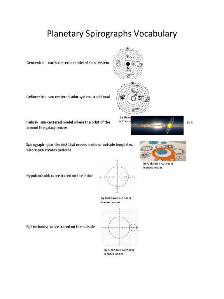 Planetary Spirograph Terms Explained | PDF