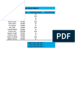 Salary Raise Report: Employee Name Current Salary Performance Review Salary After Raise