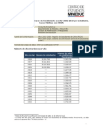 ER Rendimiento Por Alumno Bases Publicas