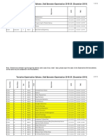 Tentative Examination Scheme, Odd Semester Examination 2019-20 (December-2019)