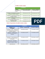 Detalle Actividades 4 Unidades ADOO