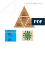 PIRAMIDE DE ETICA