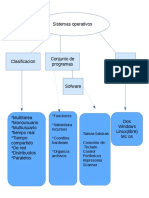 Mapa Conceptual de Sitema Operativo