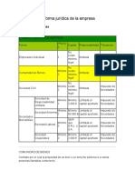 Elección de La Forma Jurídica de La Empresa