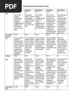 Final Multimedia Presentation Rubric