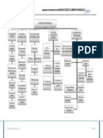 Esquema de Analisis de Puesto, Elementos Generales Tarea