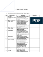 Tujuan Negara-Dikonversi PDF