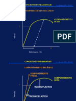 1 Conceitos Fundamentais Proces. Mat. Cerâmicos