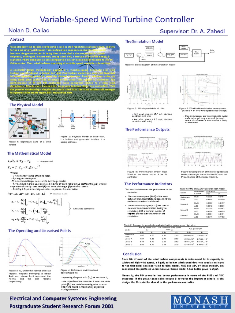 Thumbnail for Secure Wind Turbine Speed Controller Design
