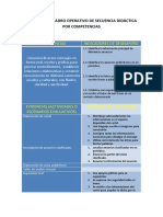 Ejemplo de Cuadro Operativo de Secuencia Didáctica Por Competencias