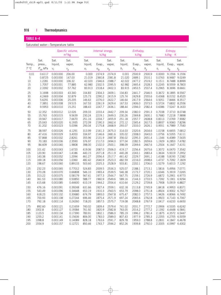 Steam Tables and Charts Appdxs1 - 2 | PDF | Technology & Engineering
