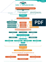 Diagrama Cultura Comunicacion