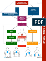 ACLS - Prone PDF