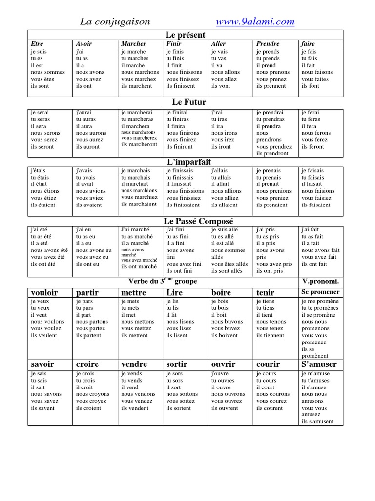 Tableau de conjugaison français PDF | PDF