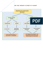 Principios de la educación inclusiva