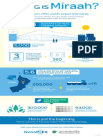 GPS MiraahInfographic v2.0 201802