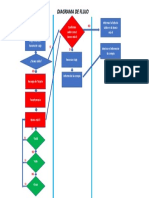 Diagrama de Flujo