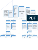 Mapa Mental-Globalizacion y Politica PDF