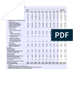 IMF - WEO - 202004 - Statistical Appendix - Tables A PDF