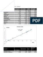 Retention Time of CH 1.107 Min, 1.096 Min: Calibration Curve For 80 ̊C