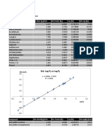 Compound Ret - Time (T) /min Ret Factor (R) Log (R) Std. Log (R)