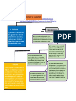 Mapa Conceptual Entrega