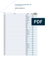 1.2.3.IPC - Por Grupo de Gasto - IQY