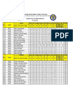 Summary of Attendance Mam Asa