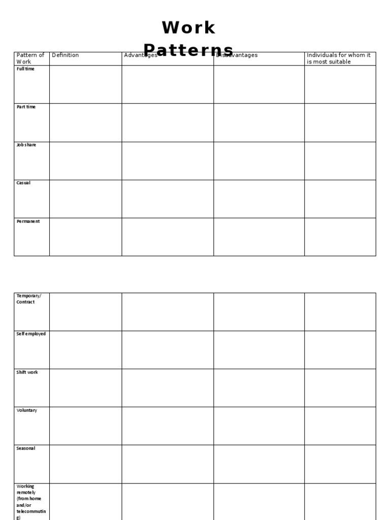 Overview of Work Patterns and Types | PDF