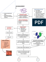 Diphtheria Schematic Diagram (Pathophysiology0