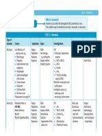 Haematology: MAP 6.1 Anaemia