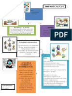 Mapa Mental de La Tics