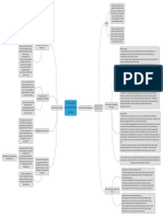 Mind Map Tax Plan CH 4