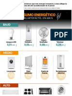 Cuáles Son Los Electrodomésticos Que Más Energía Consumen y Cómo Influye La Temperatura Del Aire Acondicionado en El Precio - Infobae