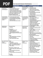 BNI Classifications List 2025 Update | PDF | Business | Advertising