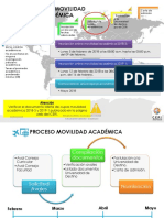 Proceso movilidad académica 2018-3 y 2019-1