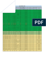 Development Chart (LPP) PDF