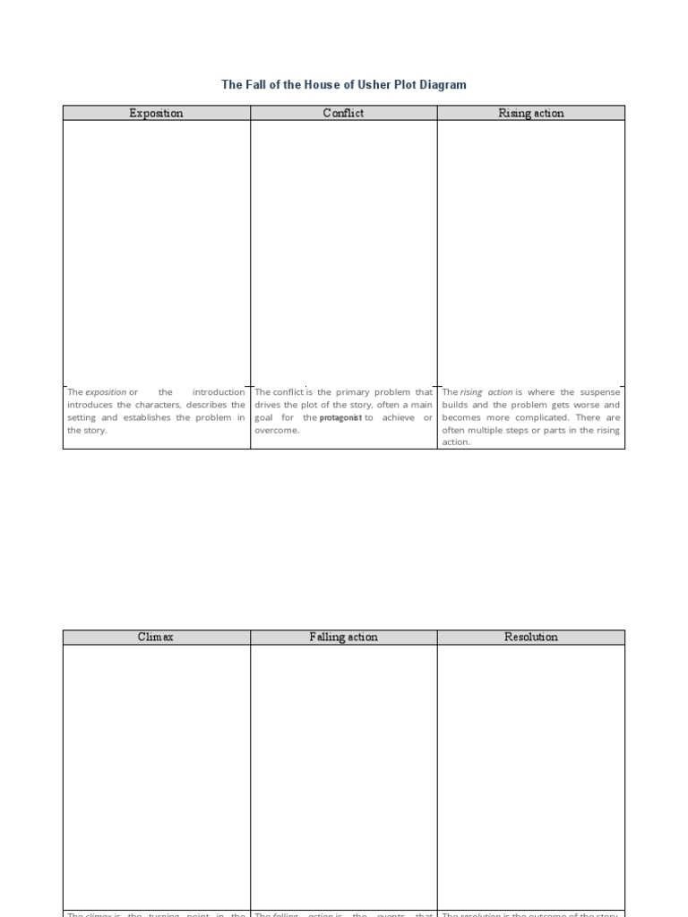 The Fall of The House of Usher Plot Diagram PDF