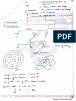 Basic Material Science Notes PDF