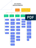 Mapa Conceptual 