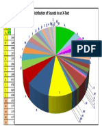 Distribución Porcentual de Los Sonidos001 - Vowels