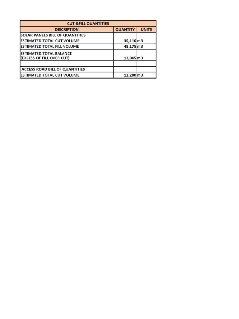 Estimated Total Cut Volume Estimated Total Fill Volume Estimated Total ...
