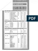 Housing Board