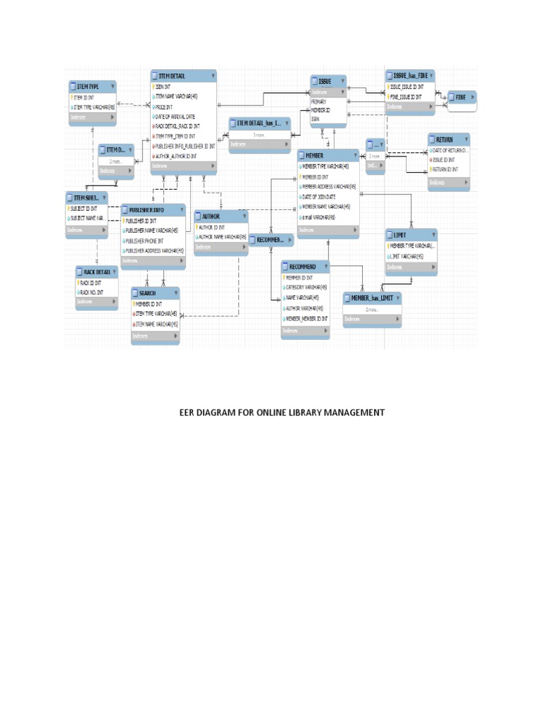 Eer Diagram For Online Library Management | PDF