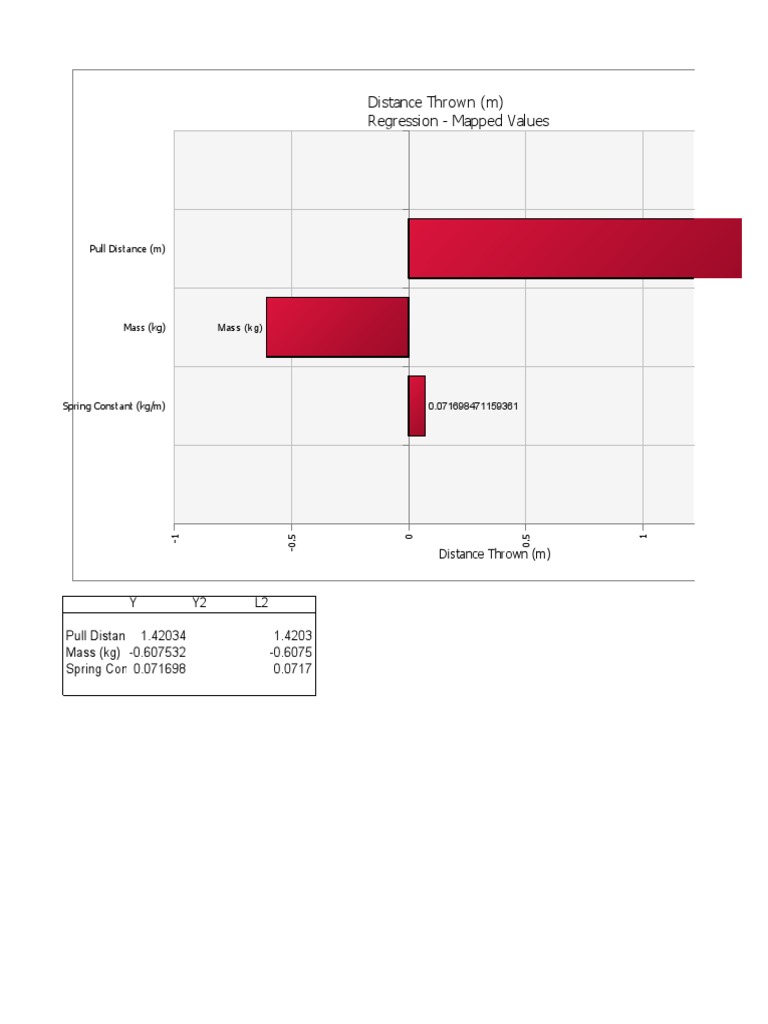Six Sigma Doe Catapult | PDF | Standard Deviation | Six Sigma