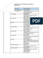 Branch Closure List